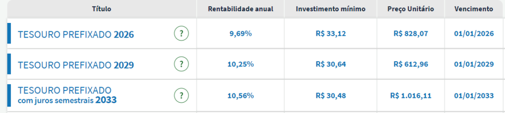 Guia Completo: Como Investir 10.000 Reais e Obter Retorno Rápido