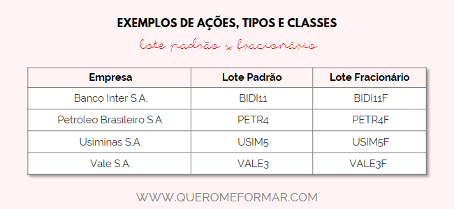 Guia Completo sobre Como Vender Ações Fracionadas no Mercado