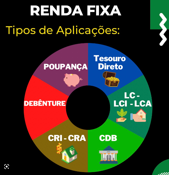 Tudo sobre Investimentos Rentáveis e Seguros: Como Obter o Melhor Retorno com Segurança