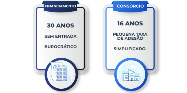 Vale a pena investir em consórcio? Descubra os benefícios desta modalidade de investimento