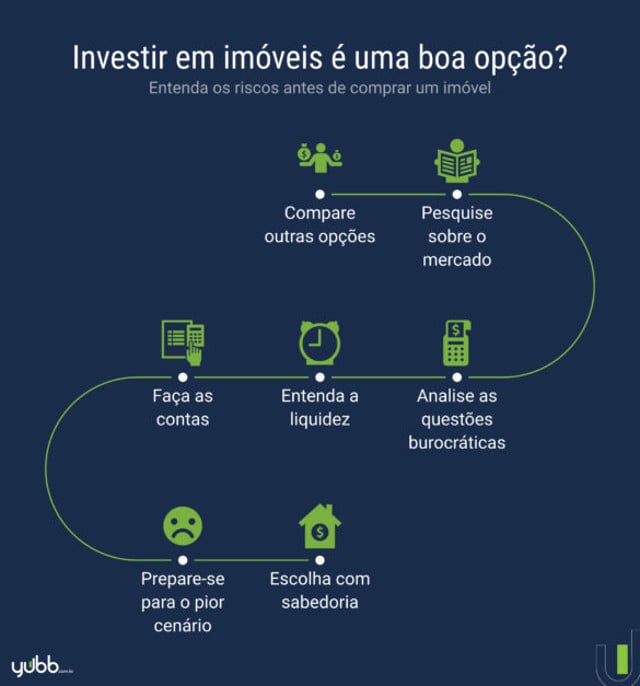 Vale a Pena Investir em Imóveis: Tudo o que Você Precisa Saber!